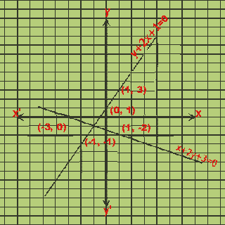 I Love Maths A Complete Indian Site On Maths